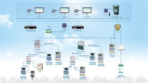 行业采集解决方案